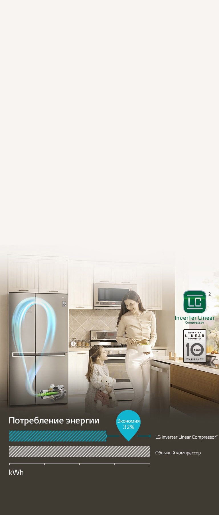 Экономия с Инверторным Линейным Компрессором2