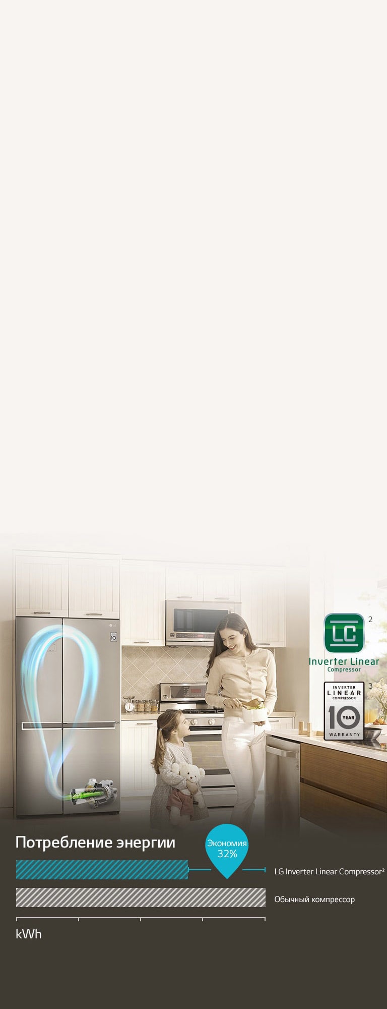 Экономия с Инверторным Линейным Компрессором2