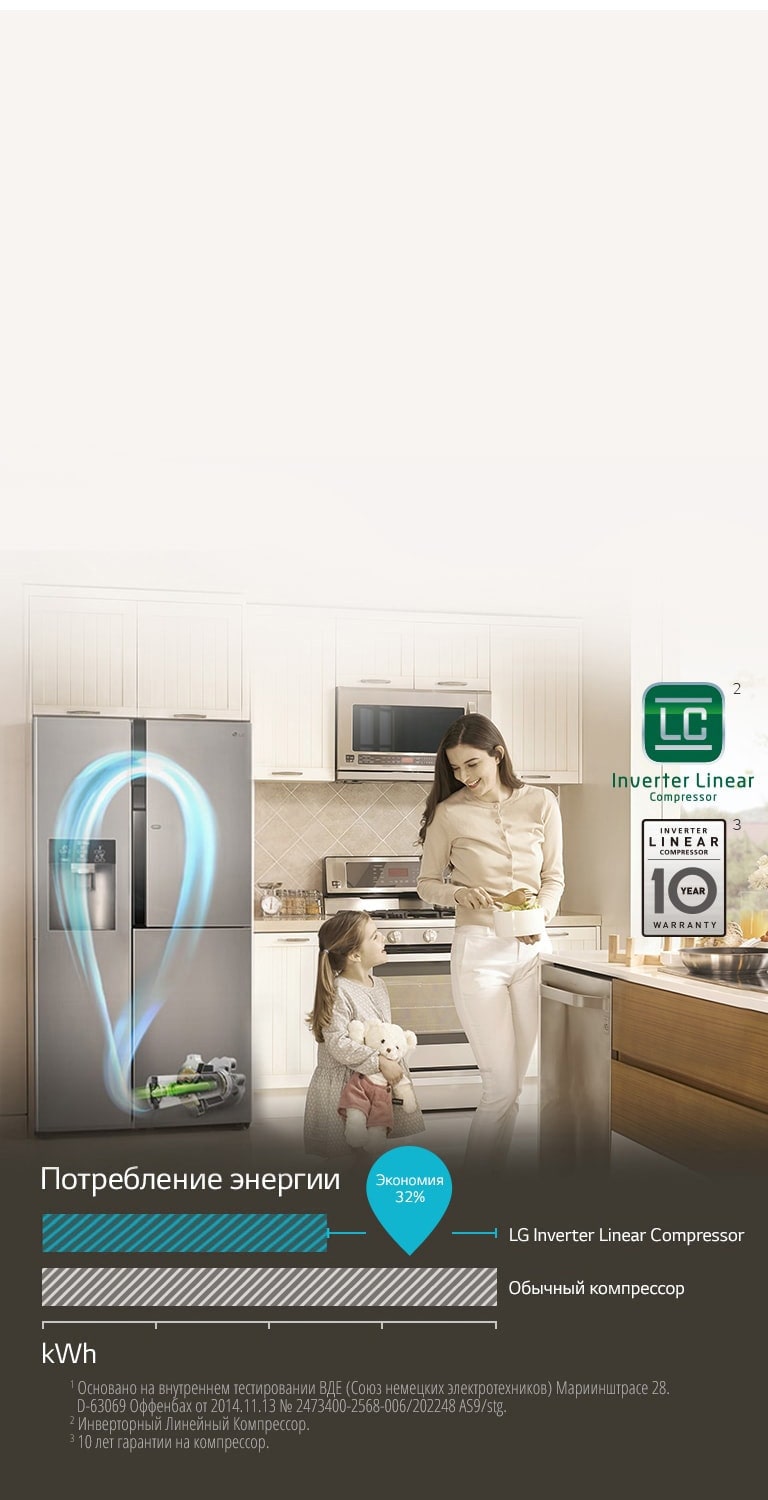 Экономия с Инверторным Линейным Компрессором2
