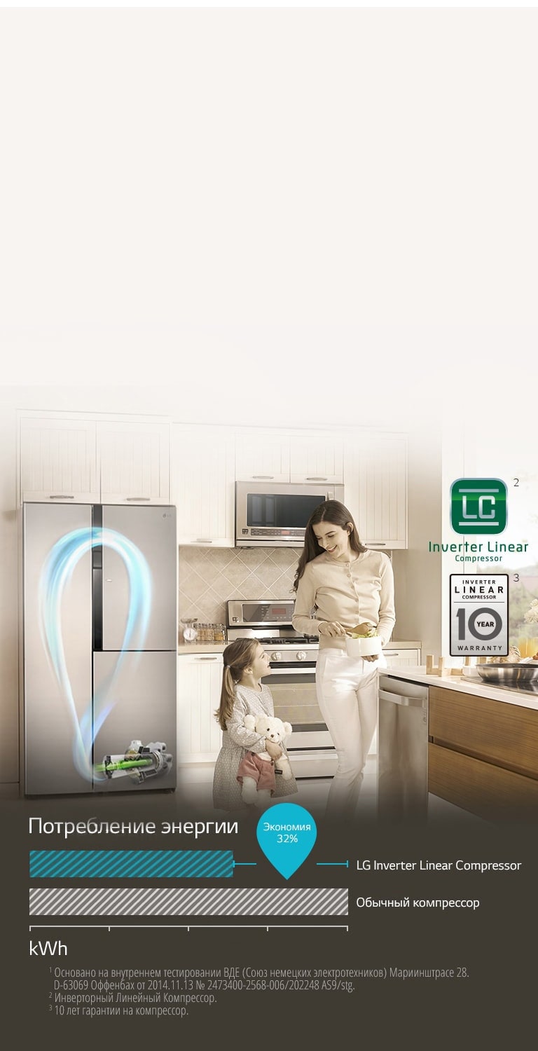 Экономия с Инверторным Линейным Компрессором2