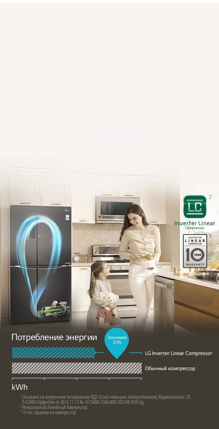 Holodilnik Lg Gc M257ugbm Harakteristiki Obzory Gde Kupit Lg Rossiya