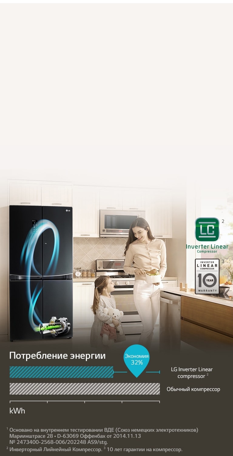 Экономия с Инверторным Линейным компрессором2