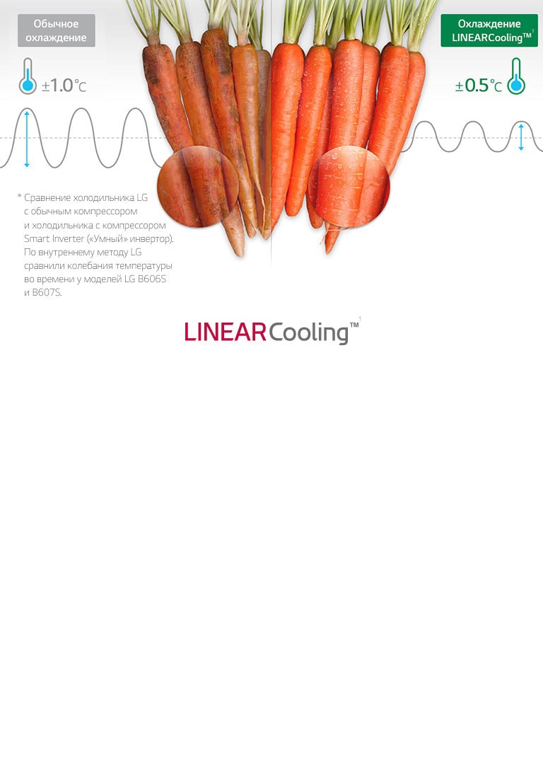 Постоянное равномерное охлаждение<br>2