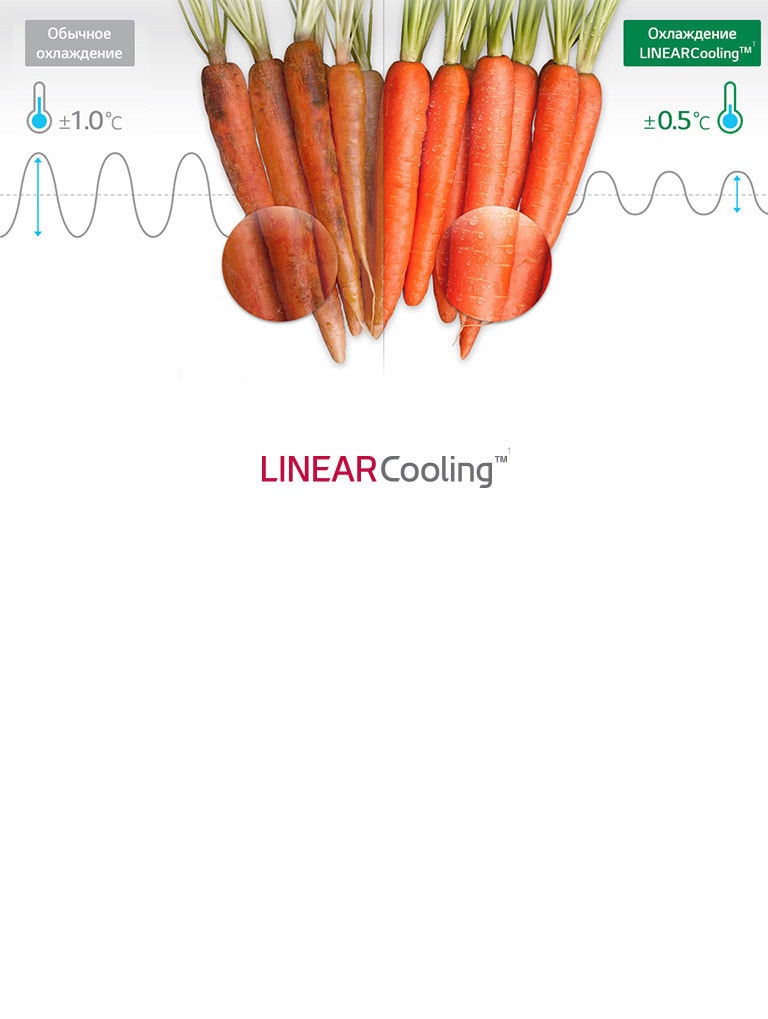 Постоянное равномероне охлаждение<br>2