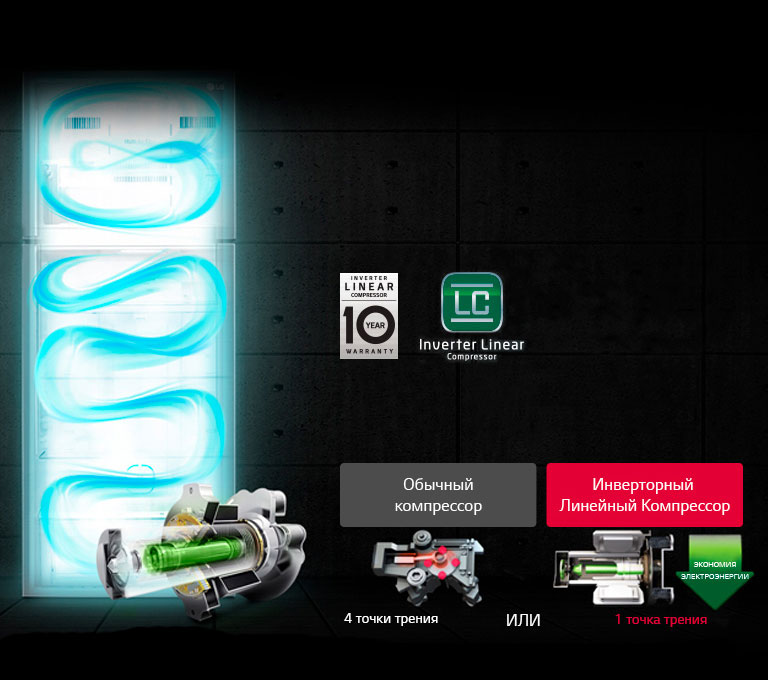 Эффективное <br>Энергосбережение2