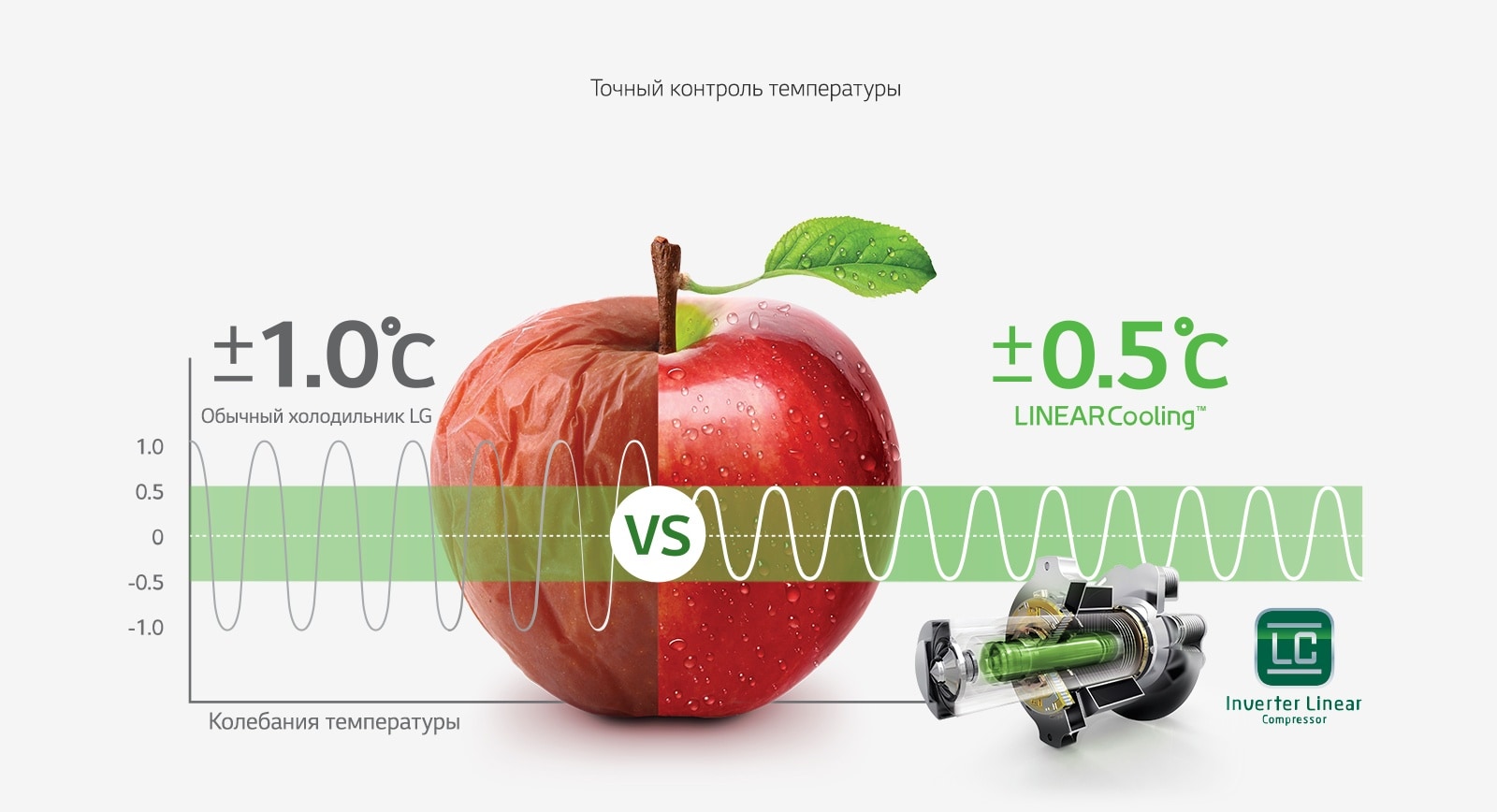 LG DoorCooling+ Охлаждение 24 часа