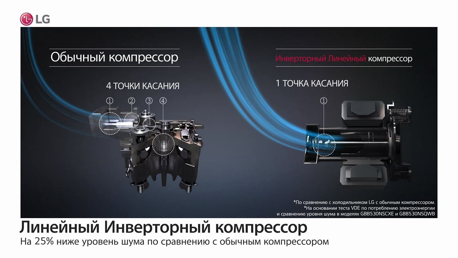 Holodilnik Lg B247smuv Harakteristiki Obzory Gde Kupit Lg Rossiya