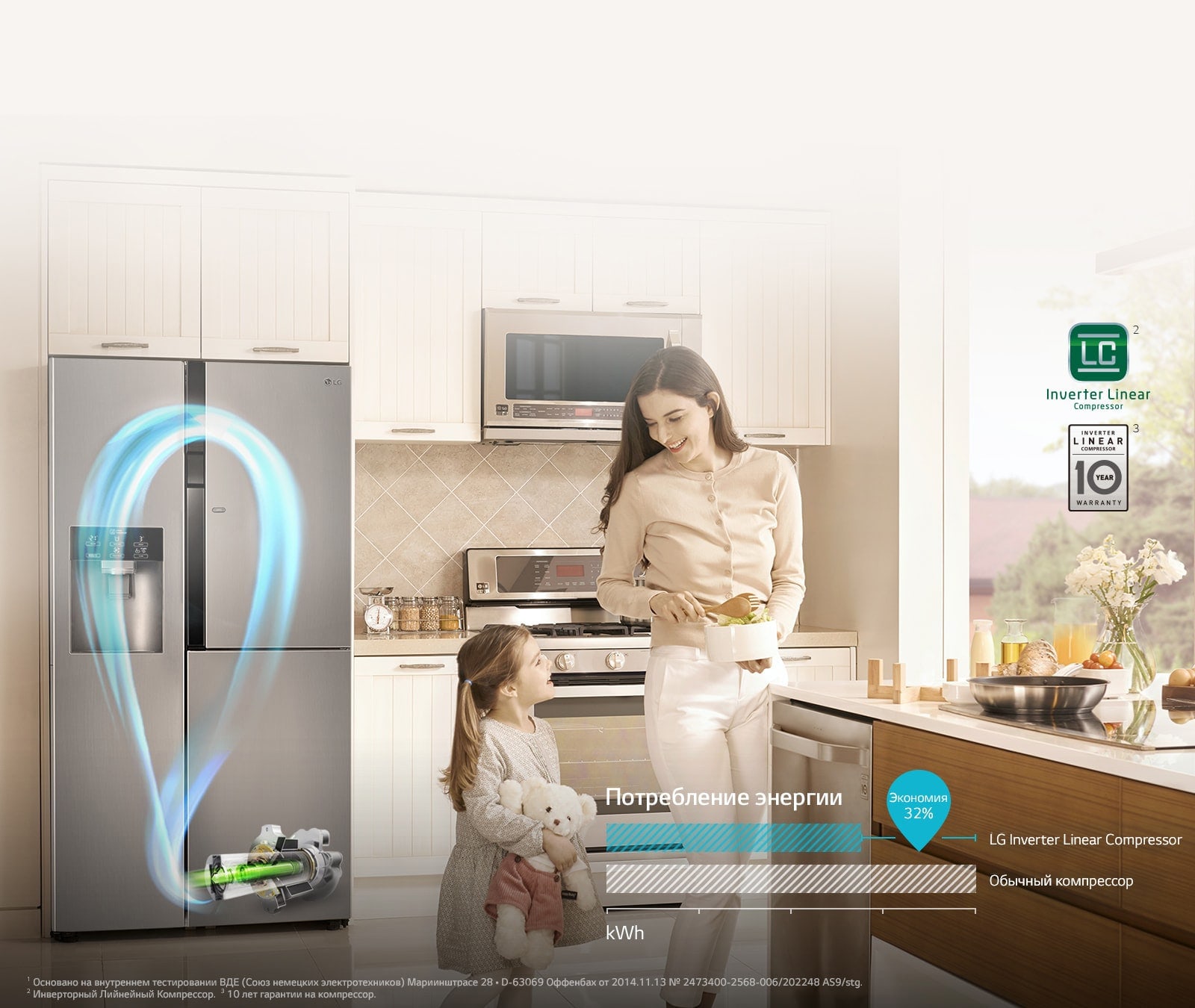 Экономия с Инверторным Линейным Компрессором1