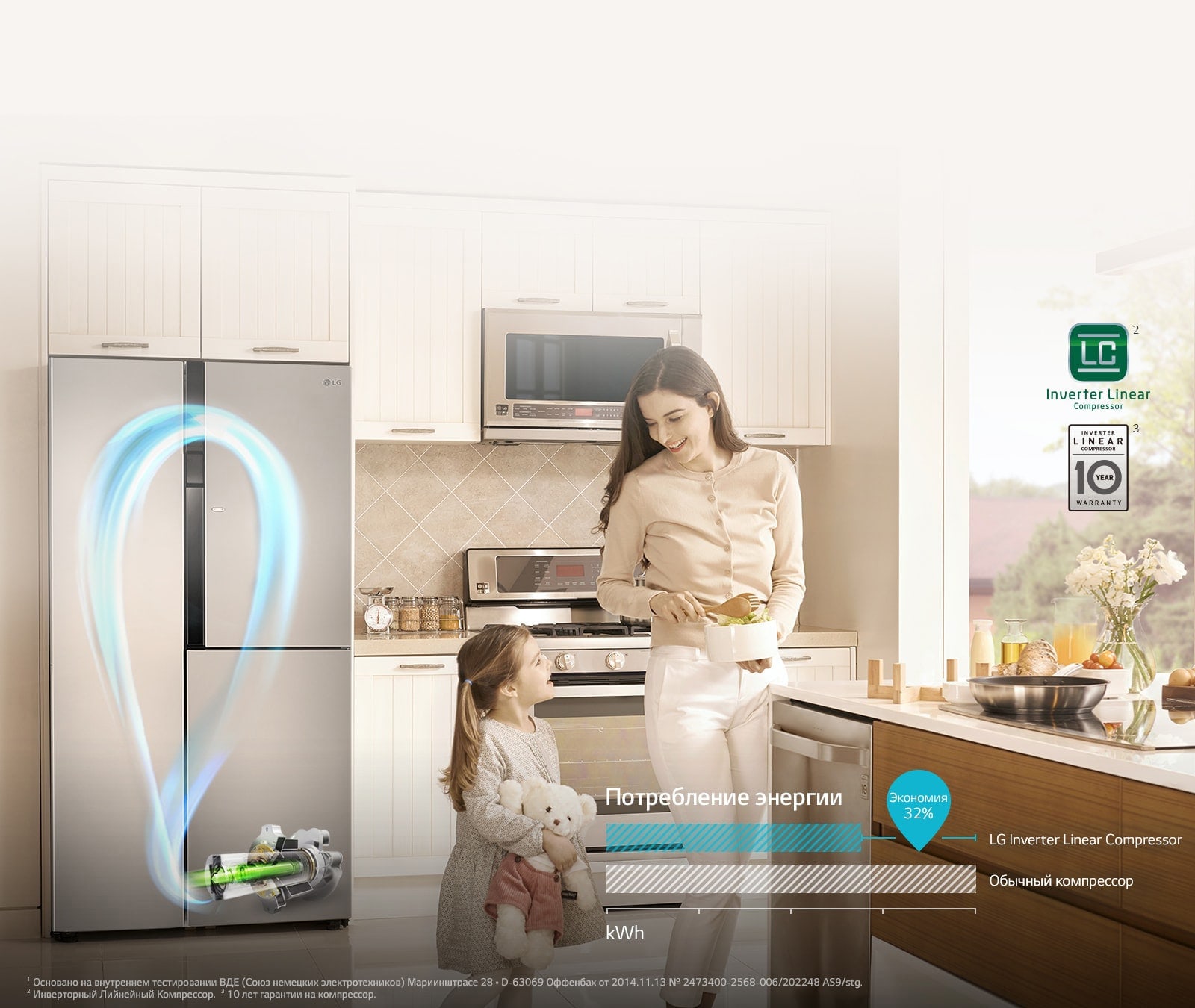 Экономия с Инверторным Линейным Компрессором1