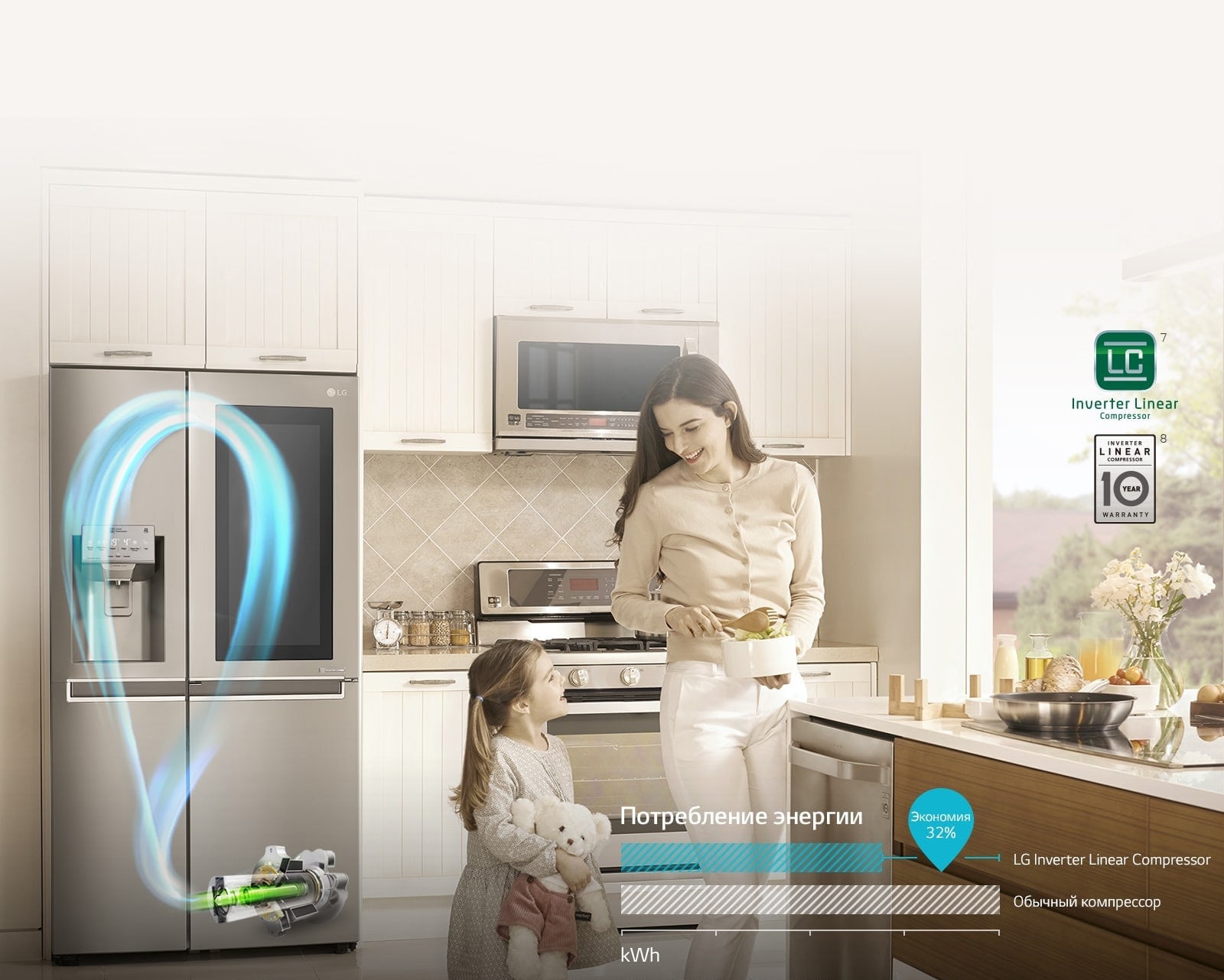 Экономия с Инверторным Линейным компрессором<br>1