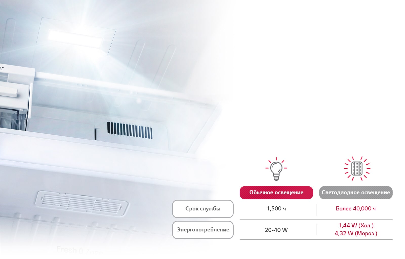 M02A_LED-light-chamber_D_01