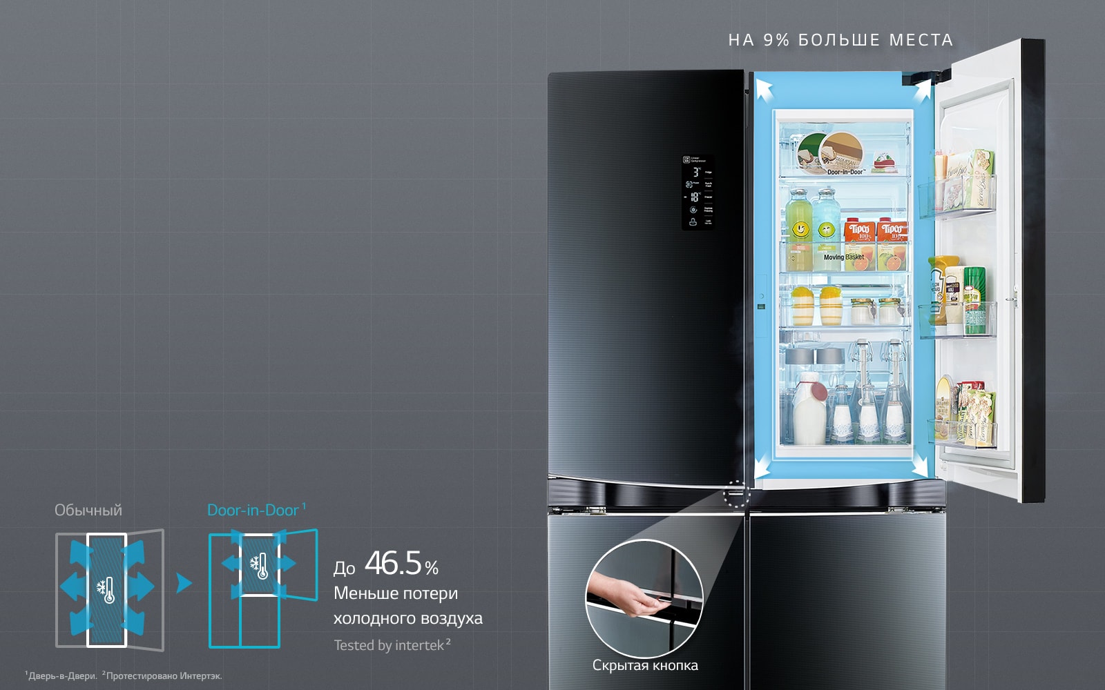 Усовершенствованная<br>технология Door-in-Door¹1