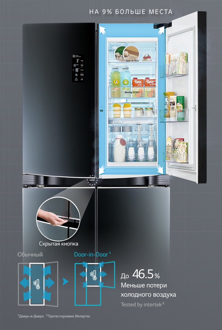 Усовершенствованная<br>технология Door-in-Door¹2