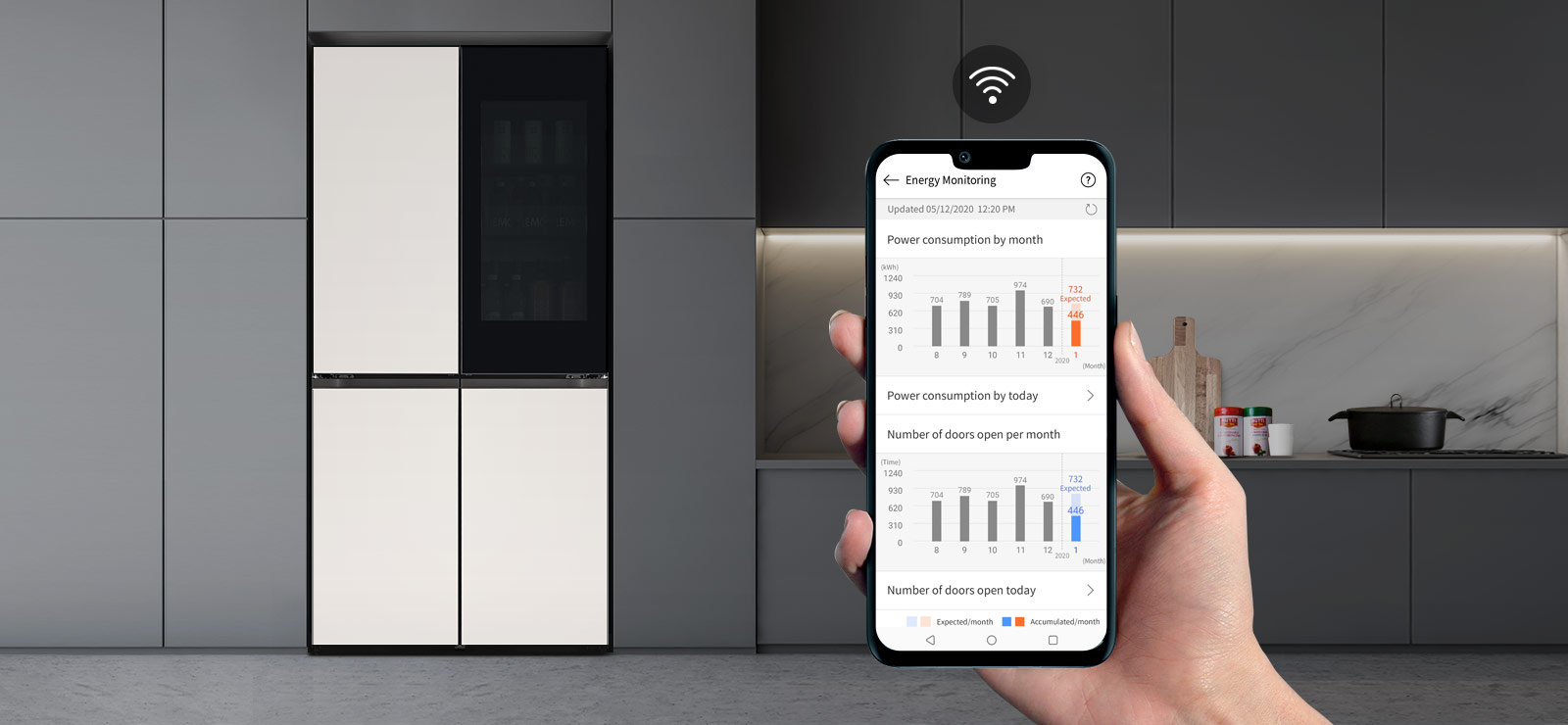 Эффективное обслуживание продукта