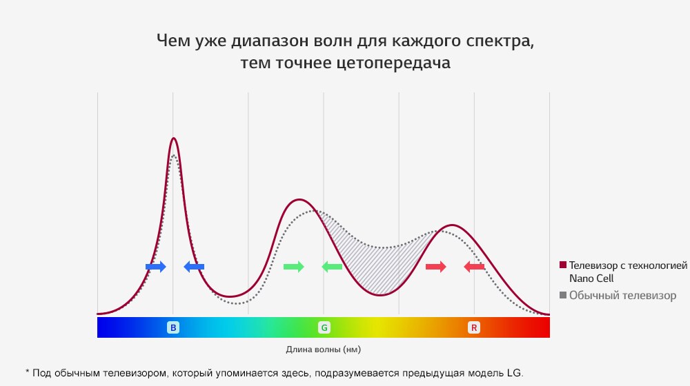 03_SK_NanoCell_Display_desktop_sub_30032018