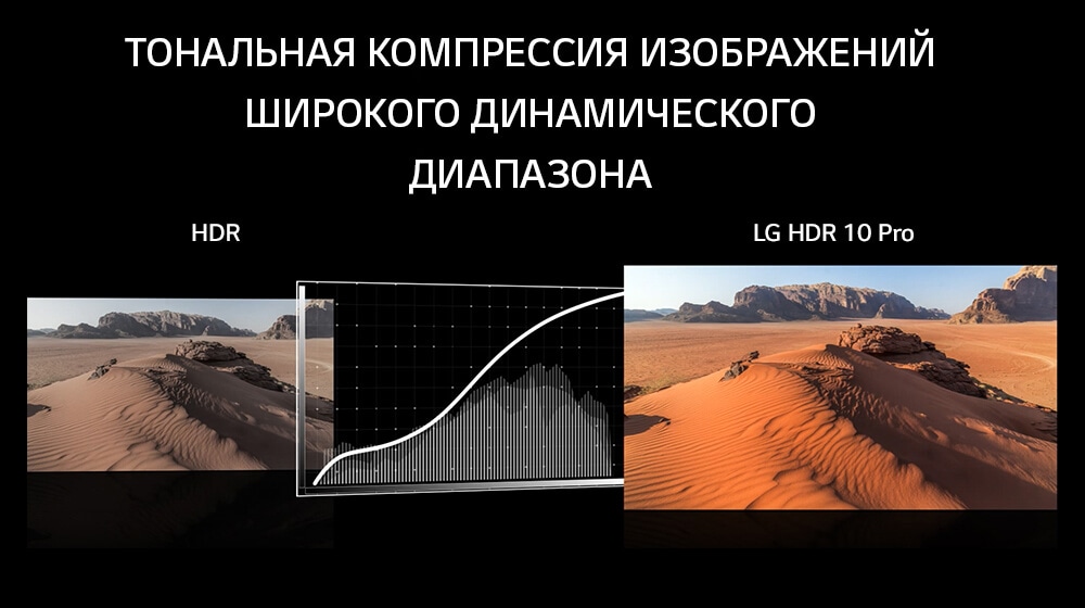 Lg Signature Televizor Lg Oled77w8 Harakteristiki Obzory Gde Kupit Lg Rossiya