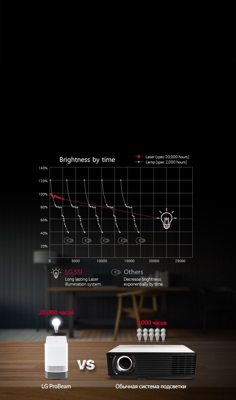 Долговечность