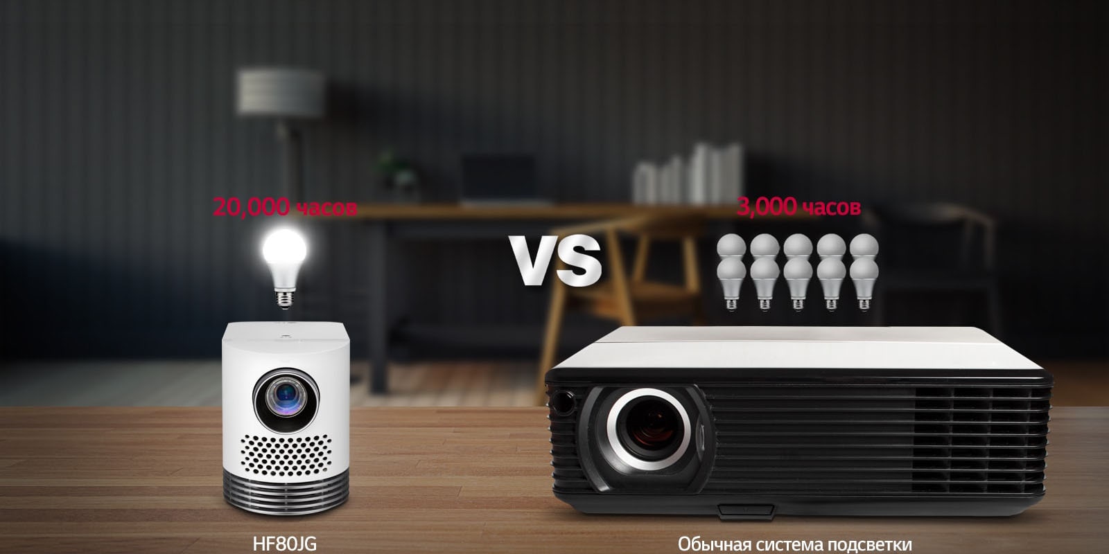 Долговечные светодиодные лампы