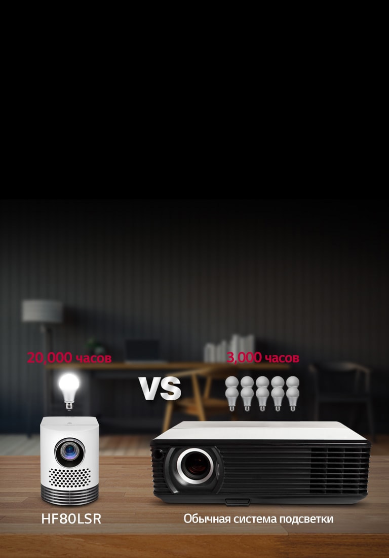 Долговечные светодиодные лампы