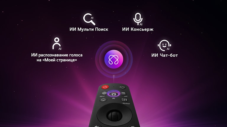 Телевизор LG SMART TV AI LB65 оснащен хабом AI Hub. для персонализации, с символом ИИ над пультом дистанционного управления, окруженным надписями: Multi AI Search, AI Concierge, AI Voice ID с My Page, AI Chatbot.