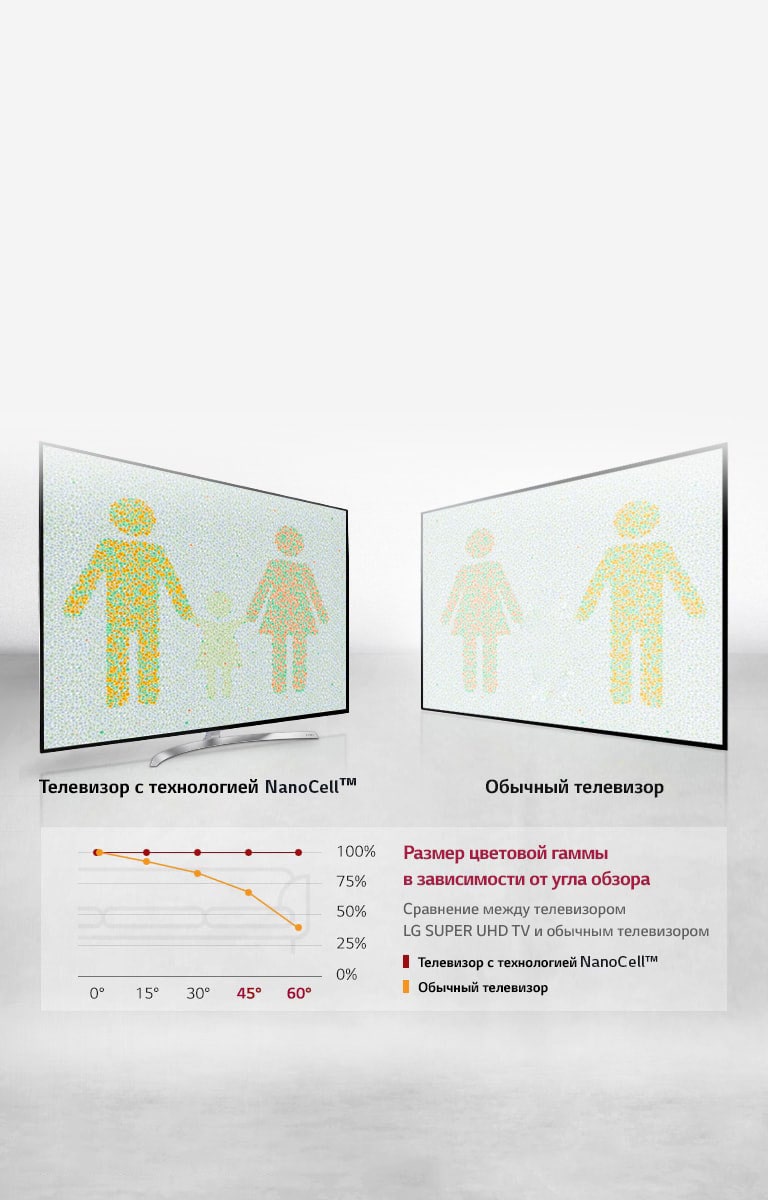 Превосходное изображение под любым углом2
