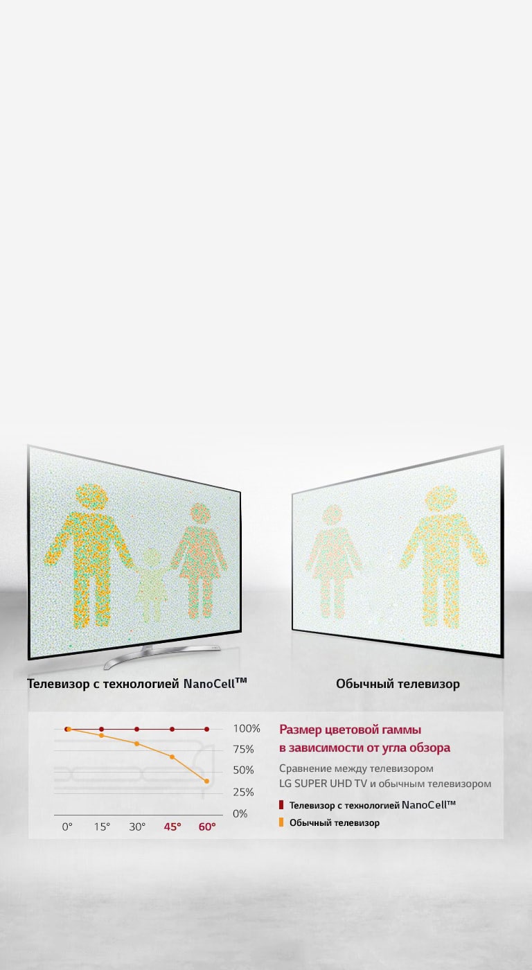 Превосходное изображение под любым углом2