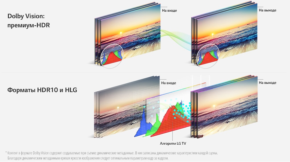 Dolby Vision™ — для настоящих киноманов2