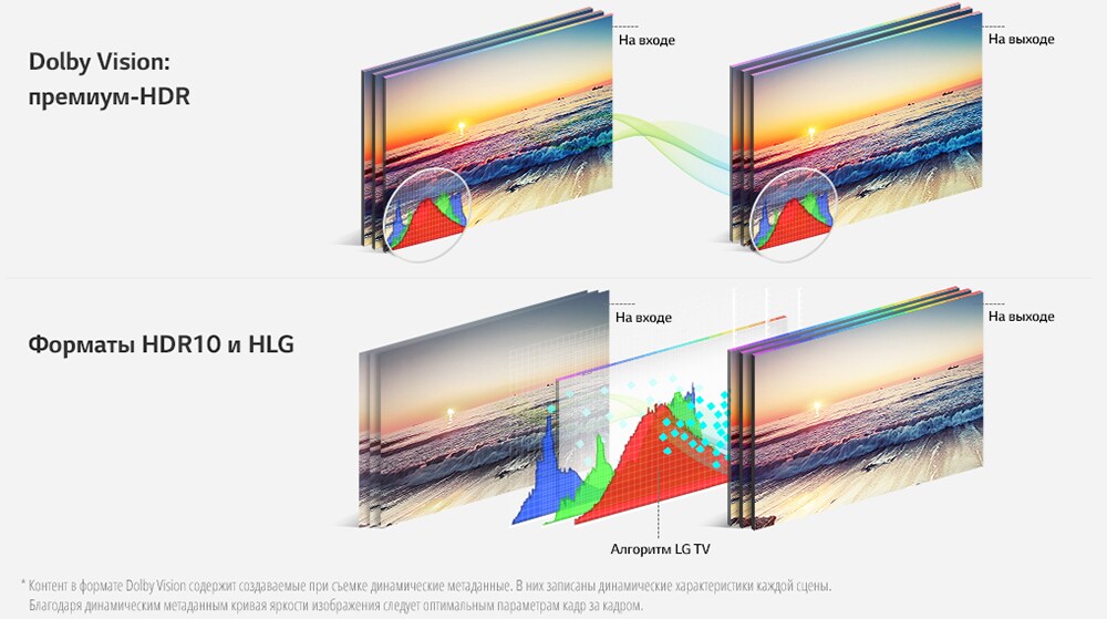 M37A_Active-HDR-with-Dolby-Vision-(sub-3)_OLED65W7V-W7_D_02