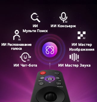 LG QNED evo AI QNED80 Mini LED оснащен хабом AI Hub для персонализации, с символом ИИ над пультом дистанционного управления, окруженным надписями: Мульти ИИ Поиск Multi AI Search, ИИ Консьерж AI Concierge, ИИ Распознавание голоса AI Voice ID с My Page, ИИ Чатбот AI Chatbot, ИИ Мастер Изоборажения AI Picture Wizard и ИИ Мастер Звука AI Sound Wizard.