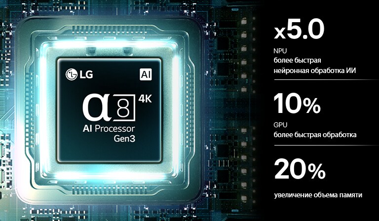 ИИ Процессор alpha 8 4K Gen3 в LG Mini RGB evo AI MRGB85 светится голубым светом на печатной плате. подчеркивая производительность обработки ИИ: NPU до 5,0 раз быстрее, процессор на 10% быстрее, а объем памяти на 20% больше.