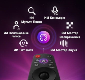 LG QNED evo AI QNED80 Mini LED оснащен хабом AI Hub для персонализации, с символом ИИ над пультом дистанционного управления, окруженным надписями: Мульти ИИ Поиск Multi AI Search, ИИ Консьерж AI Concierge, ИИ Распознавание голоса AI Voice ID с My Page, ИИ Чатбот AI Chatbot, ИИ Мастер Изоборажения AI Picture Wizard и ИИ Мастер Звука AI Sound Wizard.