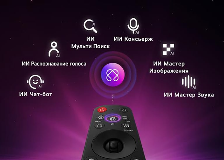 LG Mini RGB evo AI MRGB85 оснащен хабом AI Hub для персонализации, со значком ИИ над пультом дистанционного управления, окруженном надписями: ИИ Мульти поиск Multi AI Search, ИИ Консьерж AI Concierge, ИИ Идентификация по голосу AI Voice ID с Моя страница My Page, ИИ Чатбот AI Chatbot, ИИ мастер изображений AI Picture Wizard и ии мастер звука AI Sound Wizard.