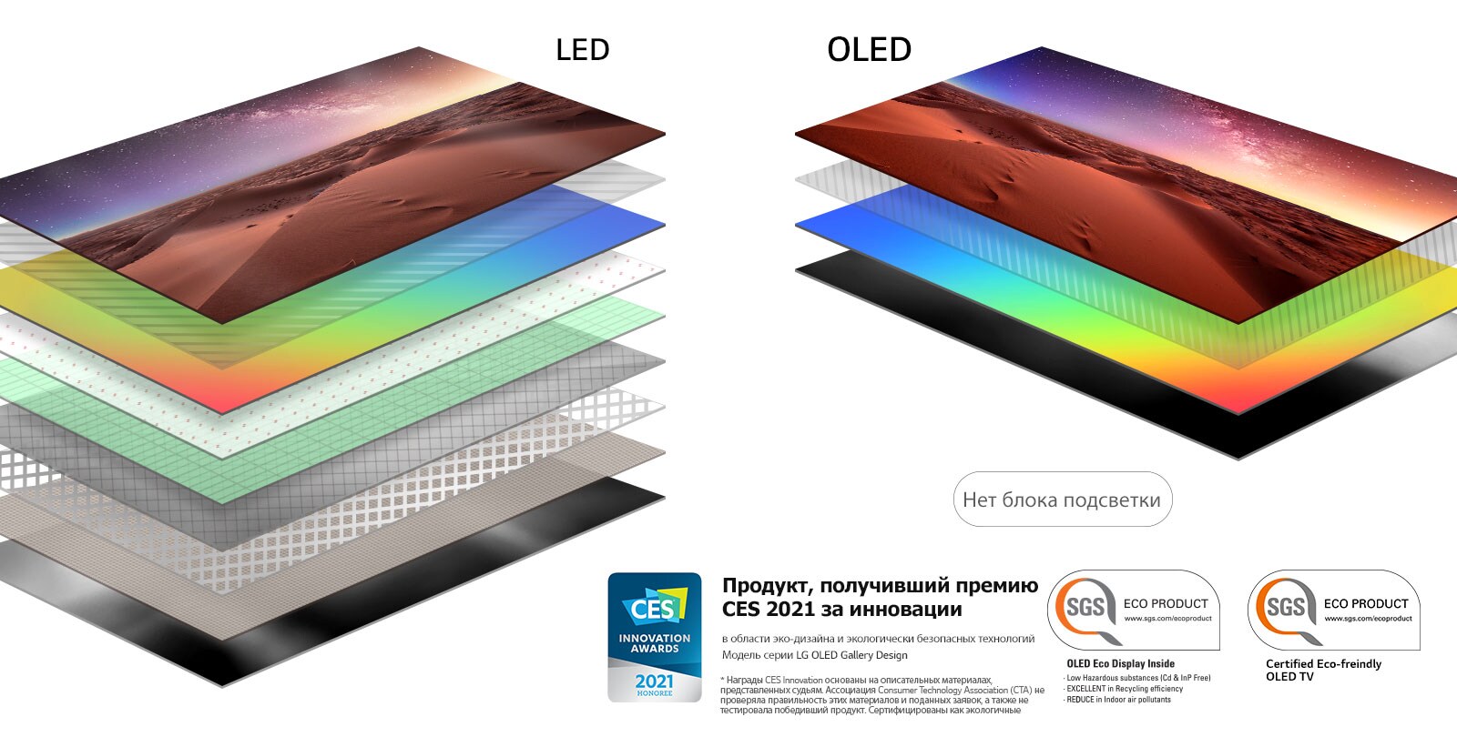 Сравнение состава слоев экранов LED-телевизоров с подсветкой и OLED-телевизоров с самоподсвечивающимися пикселями (просмотр видео)