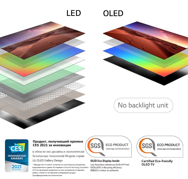 Сравнение состава слоев экранов LED-телевизоров с подсветкой и OLED-телевизоров с самоподсвечивающимися пикселями (просмотр видео)