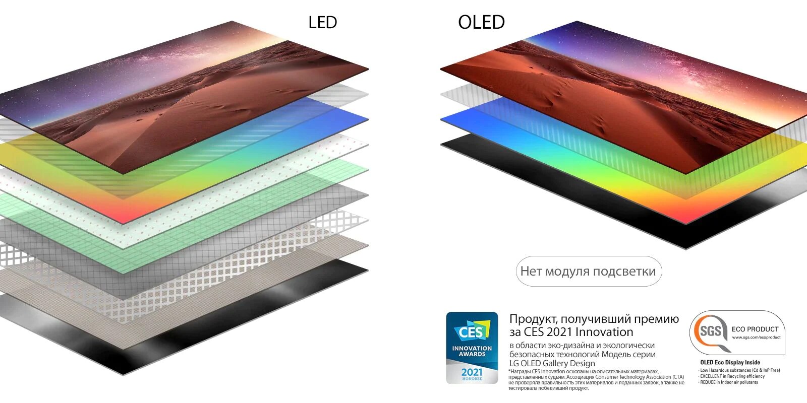 Сравнение состава слоев экранов LED-телевизоров с подсветкой и OLED-телевизоров с самоподсвечивающимися пикселями (просмотр видео)