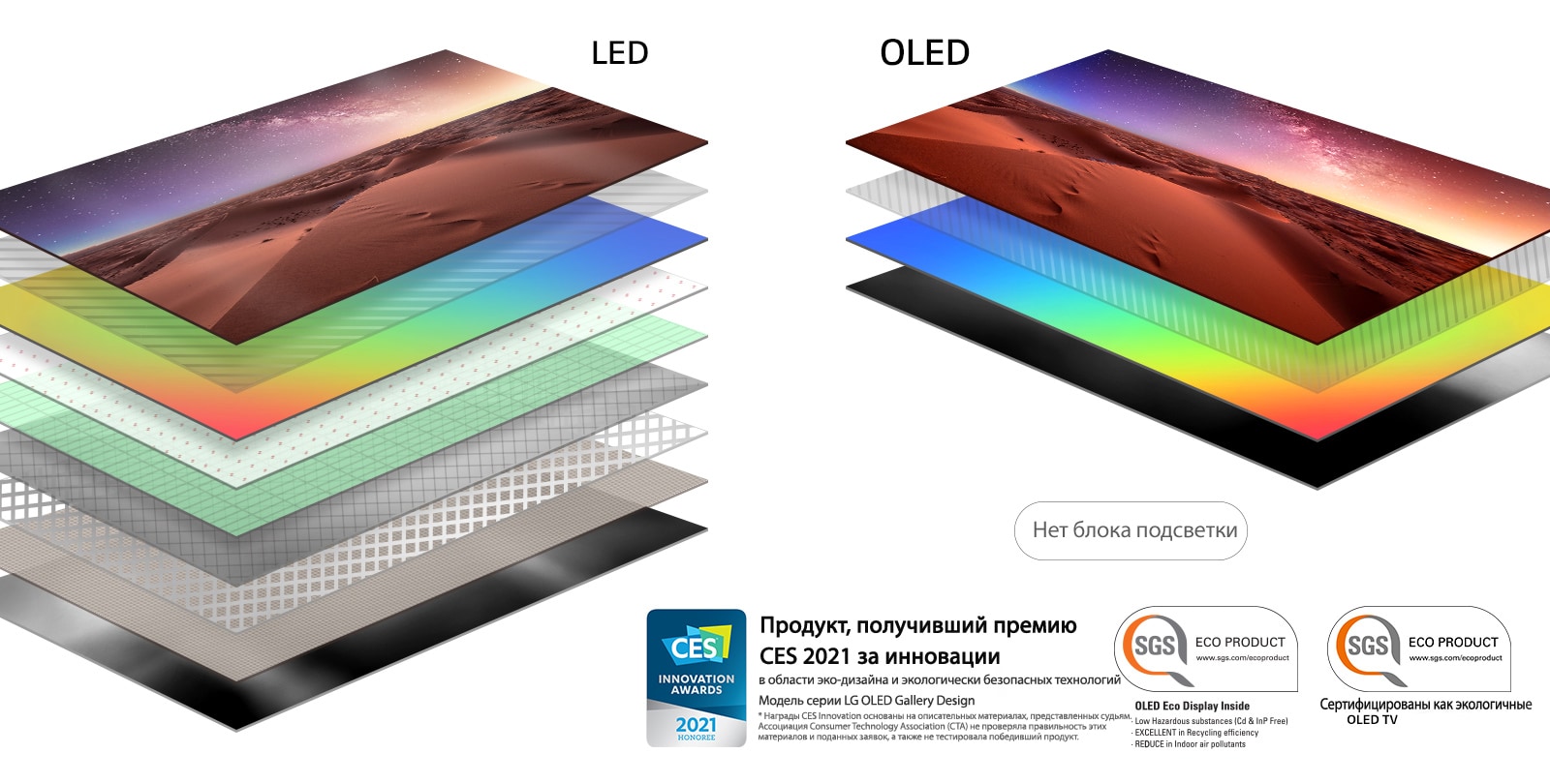 Сравнение состава слоев экранов LED-телевизоров с подсветкой и OLED-телевизоров с самоподсвечивающимися пикселями (просмотр видео)