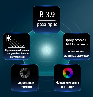 Телевизор LG OLED evo AI W6 Wallpaper TV на базе технологии Hyper Radiant Color Tech показывает изображение, яркость которого в 3,9 раза выше, с использованием интеллектуального процессора alpha&nbsp;11 AI 4K Gen3 Dual AI Engine, технологией Reflection Free Premium и значками Perfect Black и Perfect Color, расположенными в виде пятиугольника.