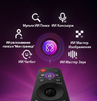 Телевизор LG OLED evo AI W6 Wallpaper TV оснащен ИИ-хабом для персонализации (AI Hub for Personalization), с символом LG AI над пультом дистанционного управления, окруженным надписями: Multi AI Search, AI Concierge, AI Voice ID с My Page, AI Chatbot, AI Picture Wizard и AI Sound Wizard. 