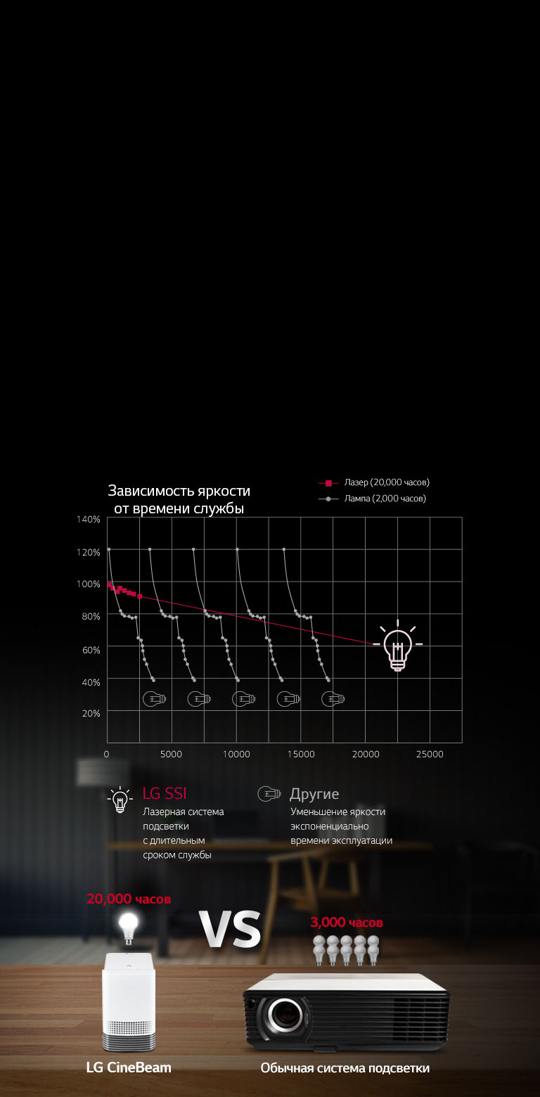 Долговечность