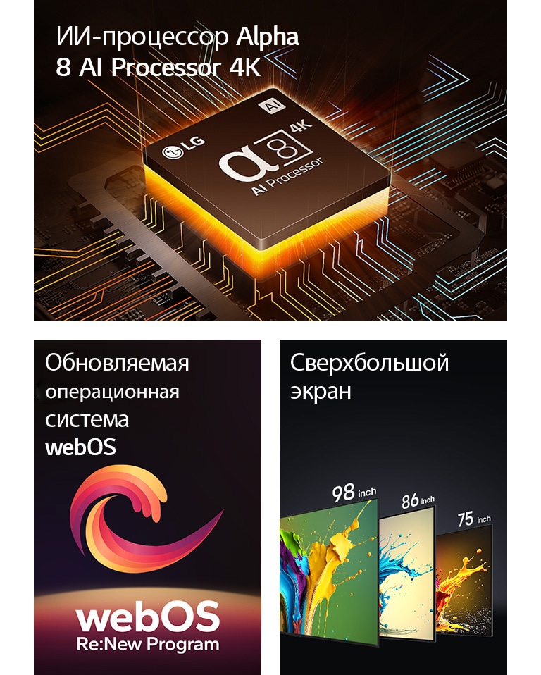 ИИ-процессор Alpha 8 AI Processor 4K с оранжевым светом, исходящим из-под него. Между словами «Обновляемая webOS» и «webOS Re:New Program» изображена спираль красно-желто-фиолетового цвета. Телевизоры LG QNED89, QNED90 и QNED99 показаны в порядке слева направо. На каждом телевизоре изображена красочная заставка, а над телевизорами красуется надпись «Сверхбольшой телевизор».