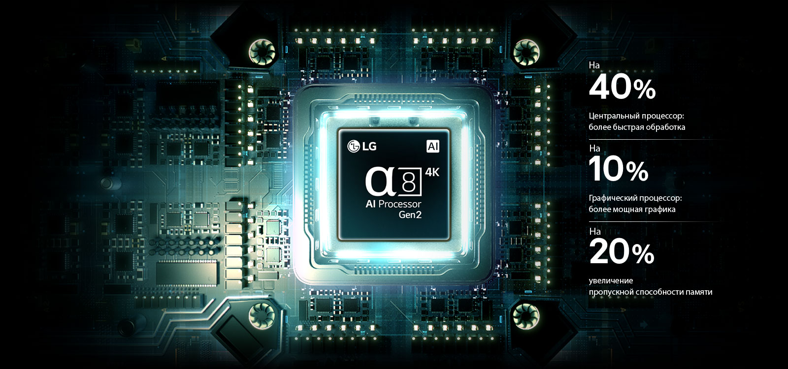 ИИ-процессор alpha 8 4K 2-го поколения в телевизоре LG QNED evo AI Mini LED QNED8M светится на печатной плате, подчеркивая производительность ИИ-обработки: производительность центрального процессора на 40% быстрее, графика на 10% мощнее и пропускная способность памяти увеличена на 20%.