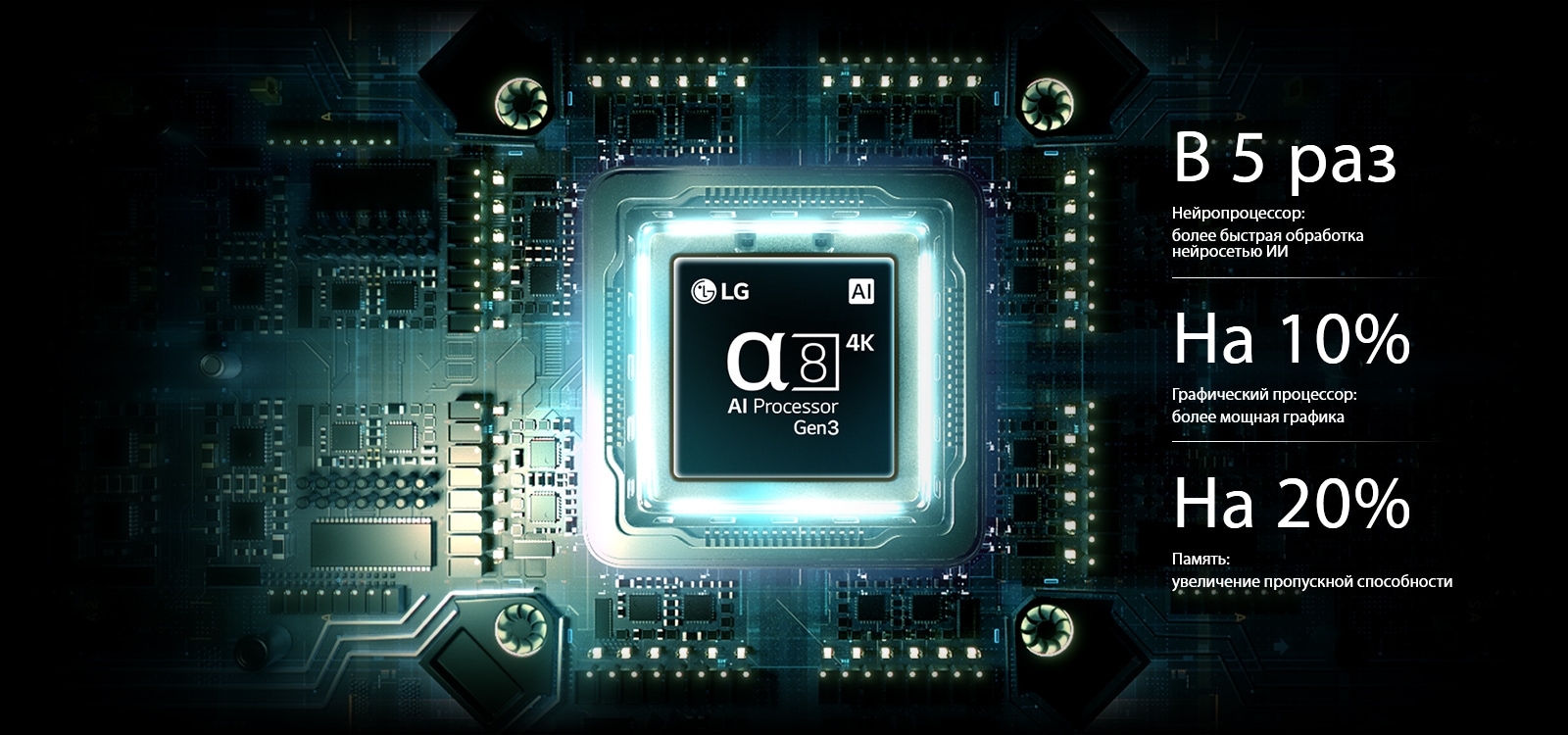 ИИ-процессор alpha 8 4K 3-го поколения в телевизоре LG QNED evo AI QNED82 Mini LED светится синим светом на печатной плате, подчеркивая производительность ИИ-обработки: нейронный процессор в 5&nbsp;раз быстрее, графический процессор на 10% мощнее и пропускная способность памяти увеличена на 20%.