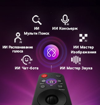 LG ИИ QNED70 Mini LED оснащен хабом ИИ Хабом для персонализации, с символом ИИ над пультом дистанционного управления, окруженным надписями: ИИ Мульти Поиск, ИИ Консьерж, ИИ распознавание голоса, ИИ Чатбот, ИИ мастер изображения и ИИ мастер Звука.