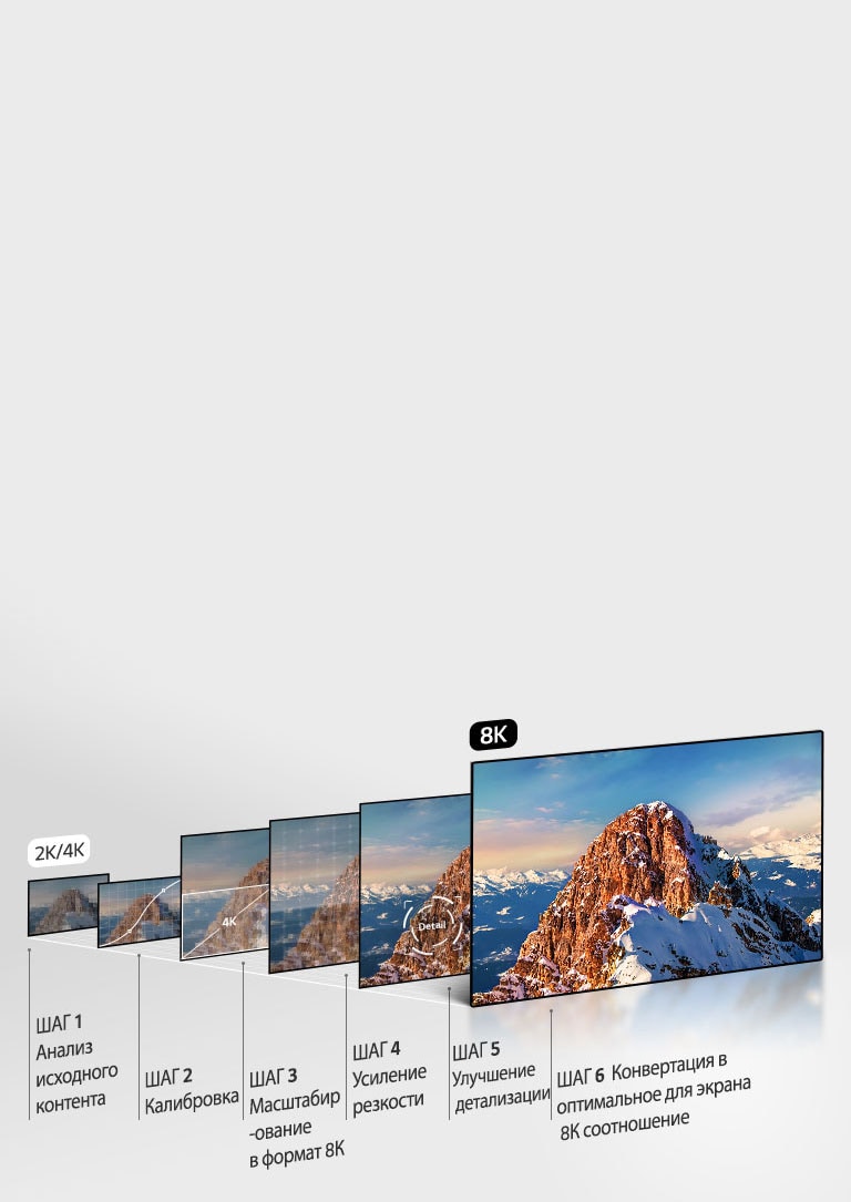 Масштабирование в 8К с помощью процессора α9 Gen 22