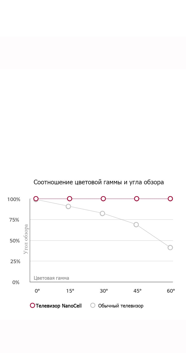 Широкий угол обзора. Цвета остаются неизменными2