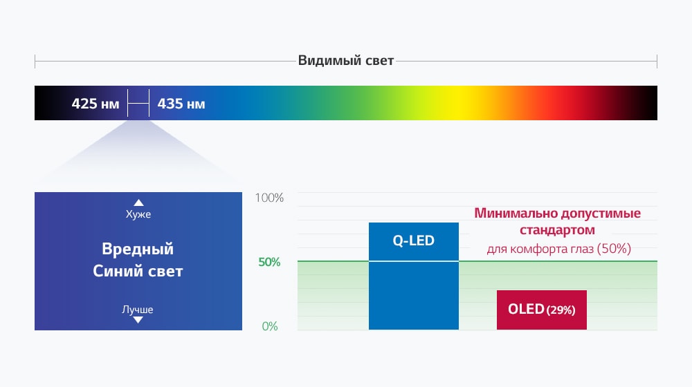 Защитите свои глаза снизив уровень синего света1