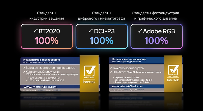 LG Micro RGB evo AI MRGB95 с функцией сверхточного управления цветом Micro RGB обеспечивает 100% цветовой охват BT2020, DCI-P3 и Adobe RGB, что подтверждено сертификатом Intertek.