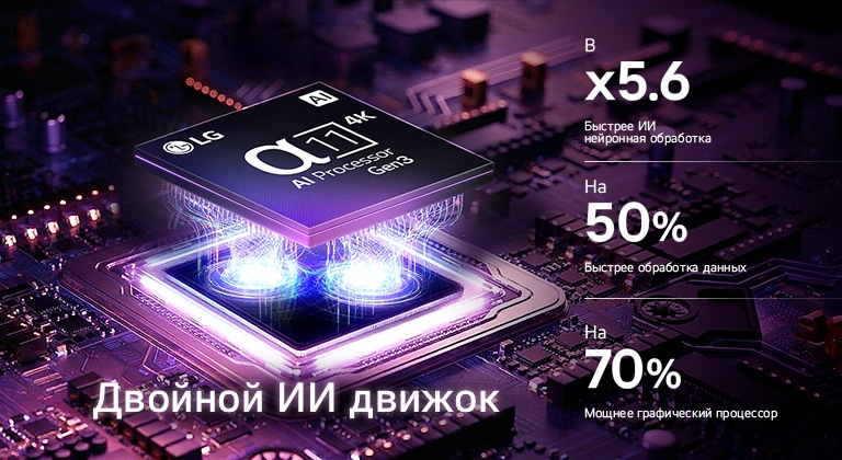 ИИ Процессор alpha&nbsp;11 4K Gen3 с Двойным ИИ Движком