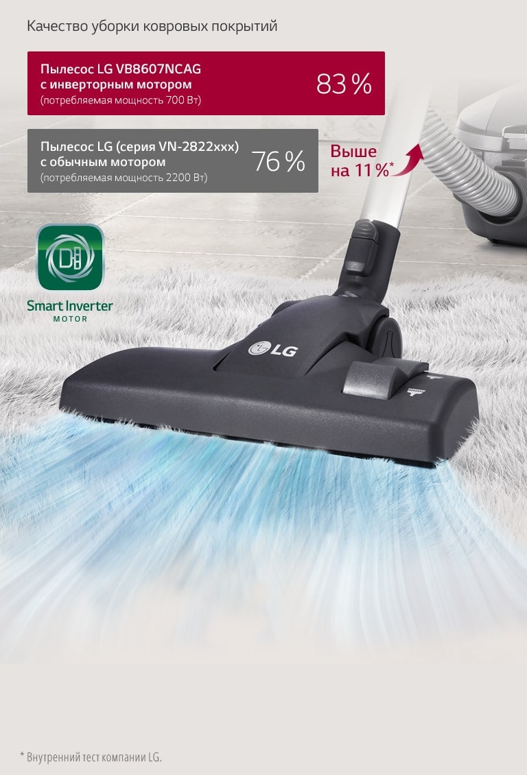 Качественная уборка          2