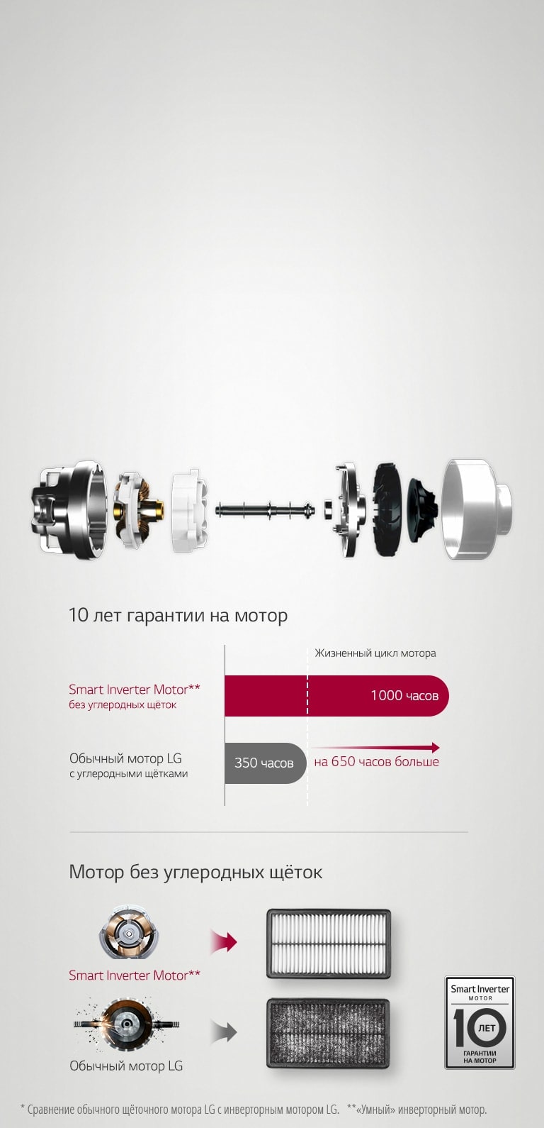 Продолжительный срок службы мотора2